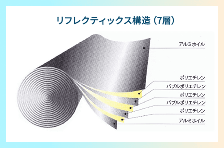 リフレクティックス構造（7層）