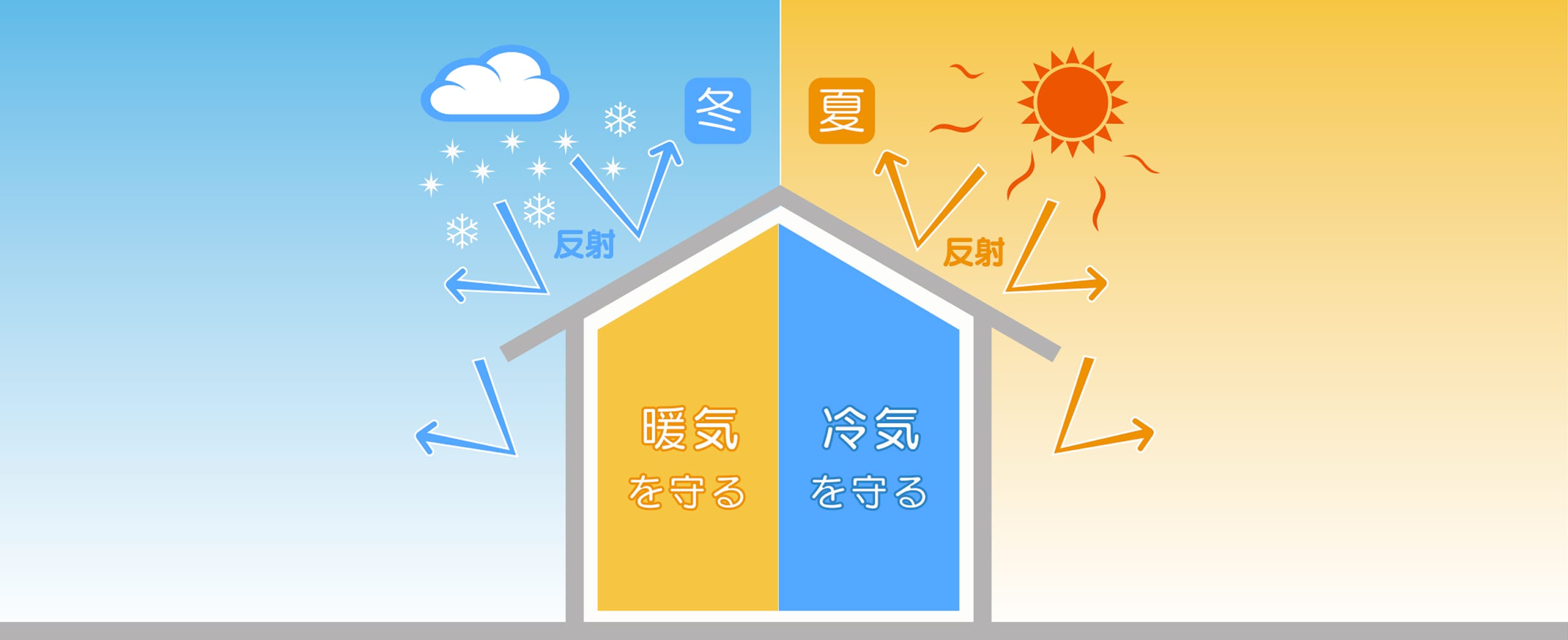 リフレクティックスの効果図